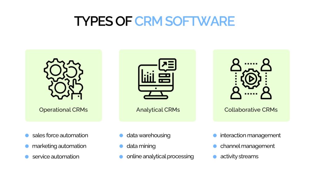 What Is A CRM Software: Customer Relationship Management Overview ...