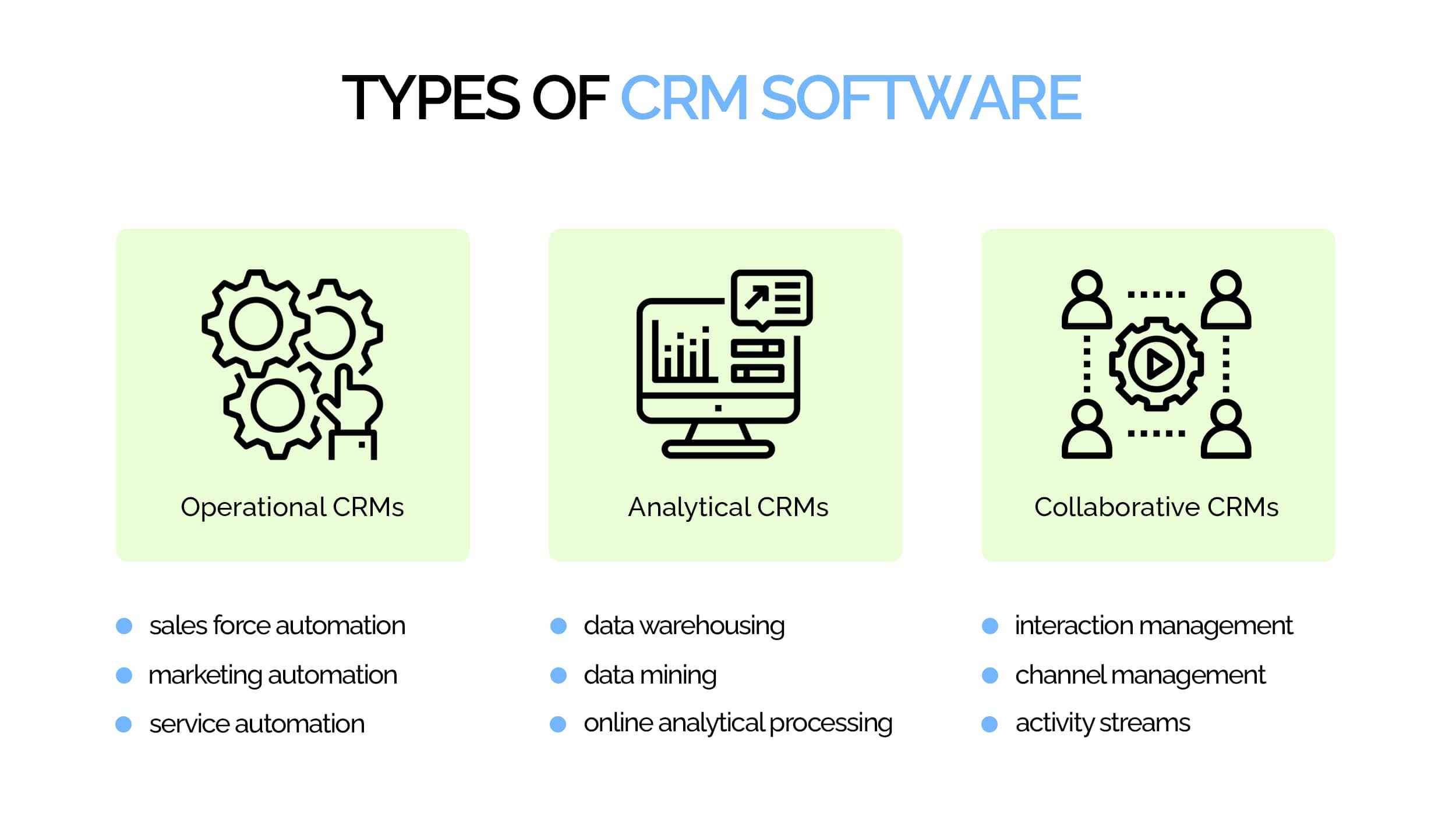 Crm Software: Different Types