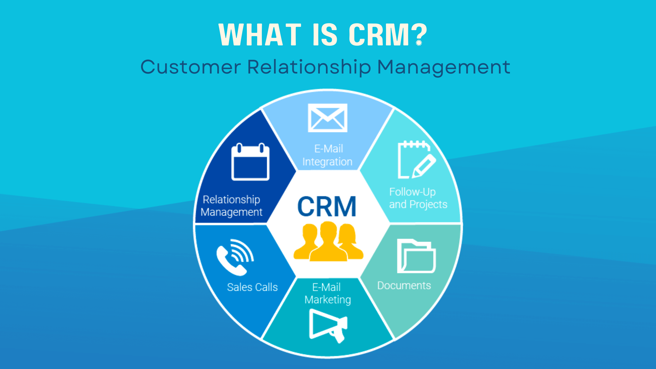 What is a CRM Software?